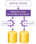 dbExpress driver for InterBase and Firebird