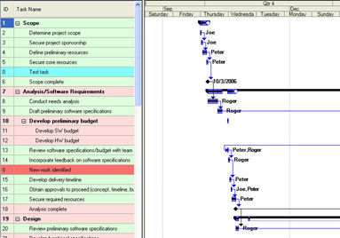 omniplan pro table editor like ms project