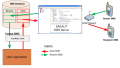 SMS from/to various applications in LAN