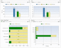 Easily view and work with MS Project files.