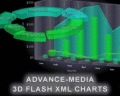 Eye catching animated Flash XML 3D+2D Charts