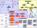 A WPF control for drawing flowchart diagrams.