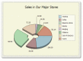 Screenshot of MasterChart 3.1.1