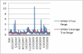 Screenshot of Create an Automated Stock Trading System 1.0