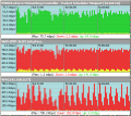 Monitors bandwidth usages.