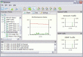 Network and resource performance monitoring.