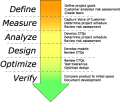 six sigma, six sigma belt