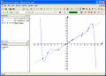 Plot and analyze graphs of equations and data