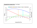 Screenshot of Pricing and Breakeven Analysis Excel 40