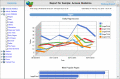 Feature rich web server log analyzer