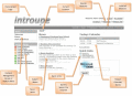 introupe is an out-of-the-box Intranet system