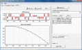 Nonlinear regression analysis - DataFitting