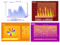 Flash component for graphs and charts buildin