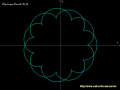 Screenshot of Curves 1.21