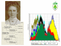 Family history program - reports and charts