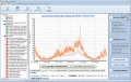 Traffic and bandwidth monitoring program