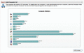 Free Active Directory Integration - Linux/Mac